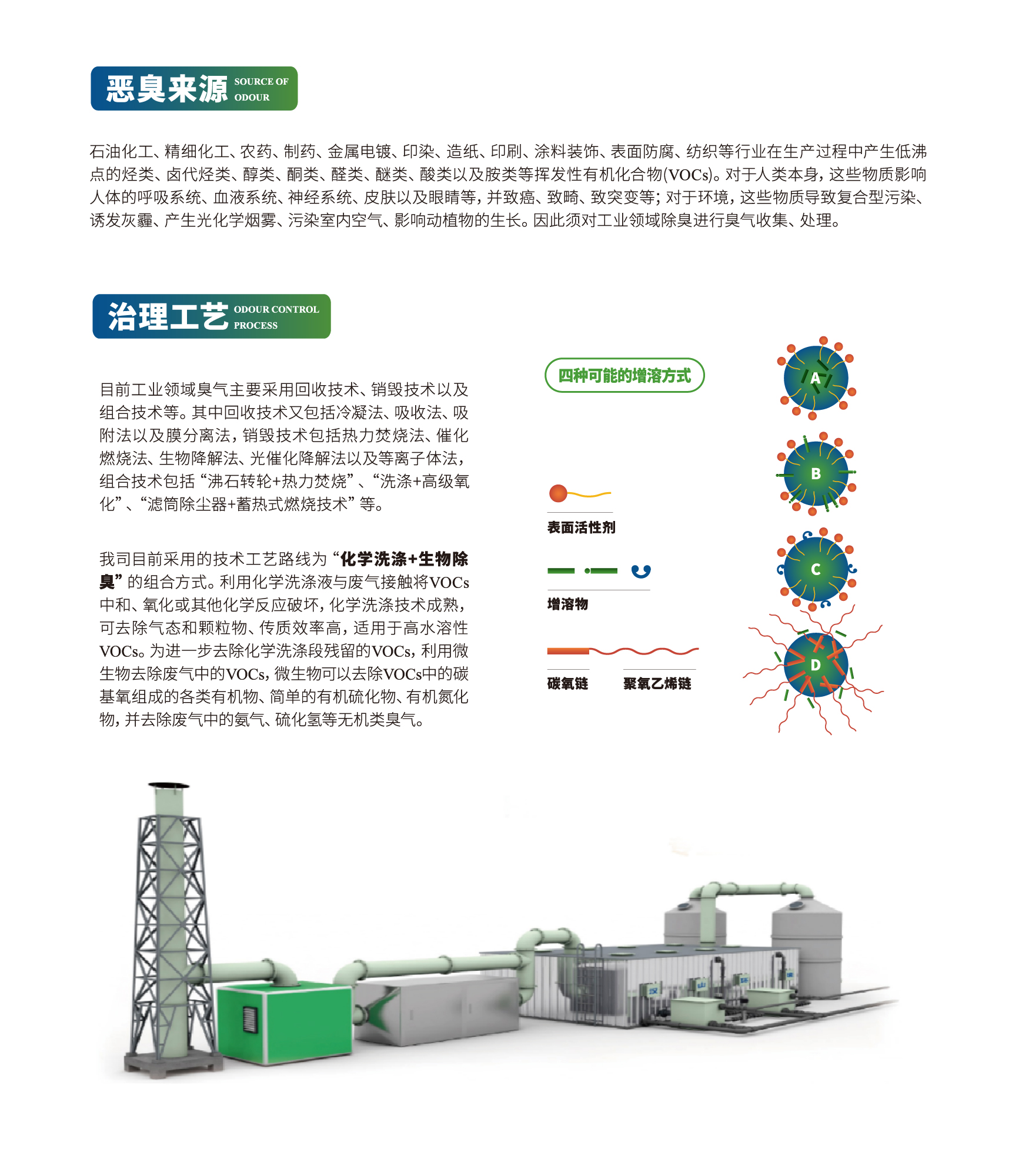 解決方案三級頁-03
